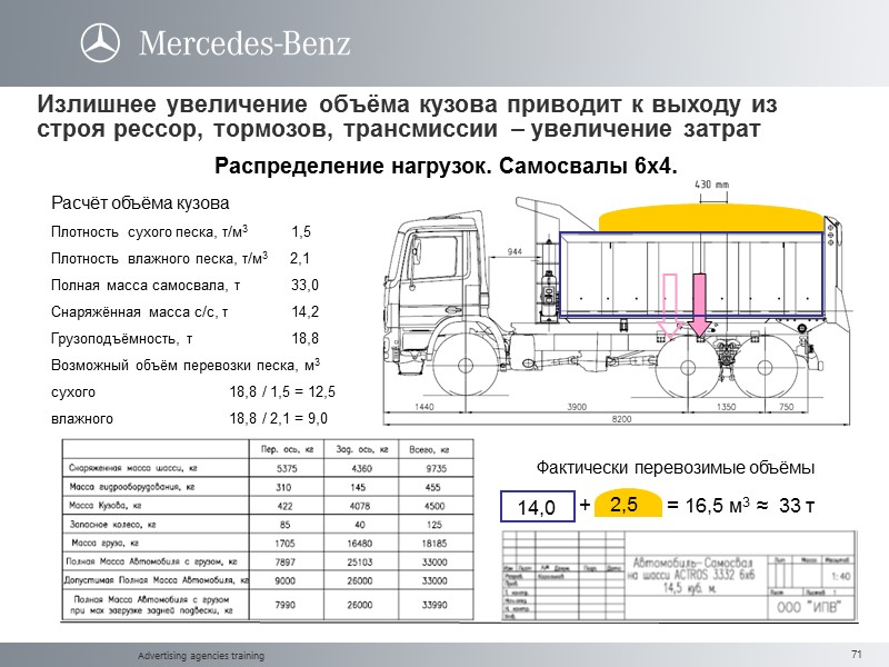 Advertising agencies training Расчёт объёма кузова Плотность сухого песка, т/м3    